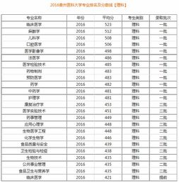 大学都有什么专业理科