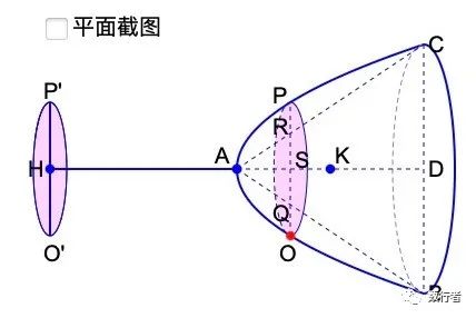 阿基米德的杠杆原理?