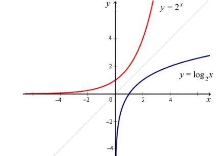 反函数定义域和原函数定义域的关系，什么叫反函数定义