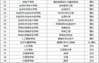 西安电子科技大学在农村自主招生可以降低多少分