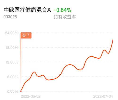 在股票中,你知道什么是解套吗?