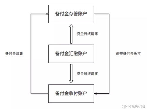备案审查是不是宪法监督，备忘录下载