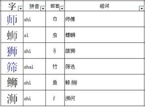 平加偏旁组成新字组词 平加偏旁组成新字组词有哪些