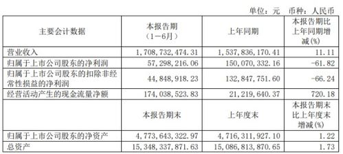 折旧费的计算方法和计算公式，折旧费属于什么费用
