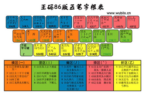 登的五笔怎么打