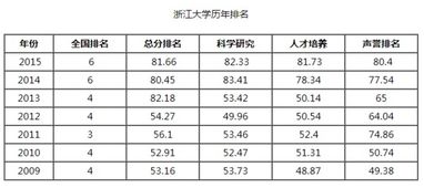 浙江工业大学排名全国第几，浙江省大学排名一览表