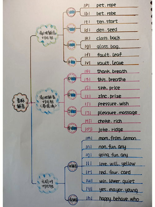 等的拼音 汉字等的拼音