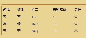烁的拼音