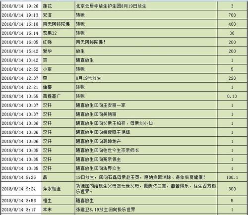 账目收入支出明细表，账目管理