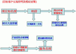 怎样写产品的卖点