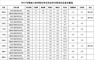 湖南省邮编