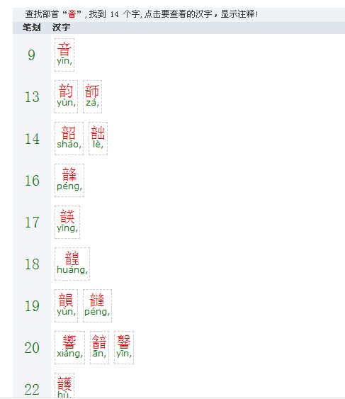 章的部首