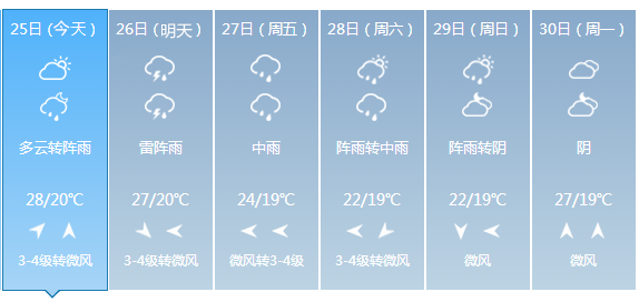 霜雾天气符号是什么?