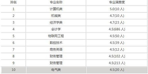 重庆理工大学排名为什么这么低，重庆理工大学算不算重点大学
