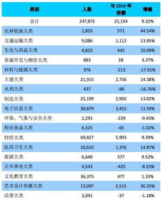 大专什么专业好学好就业