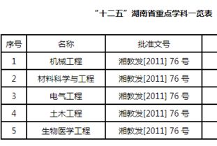 清华大学理科专业有哪些，厦门大学理科专业有哪些