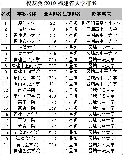 厦门大学排名榜