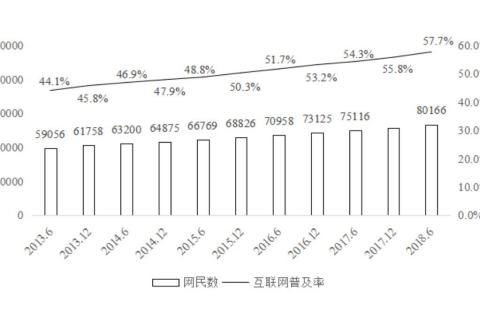 基期与现期所有公式，基期和现期怎么区分