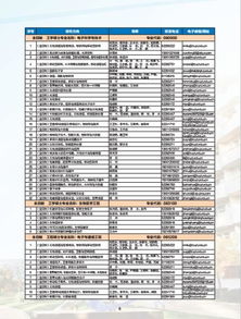2022年北邮考研多少分?