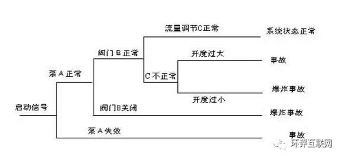辨识是什么意思?