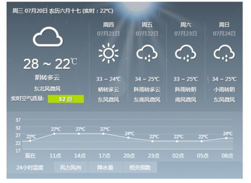 河南安阳天气预报30天，明天河南安阳天气预报