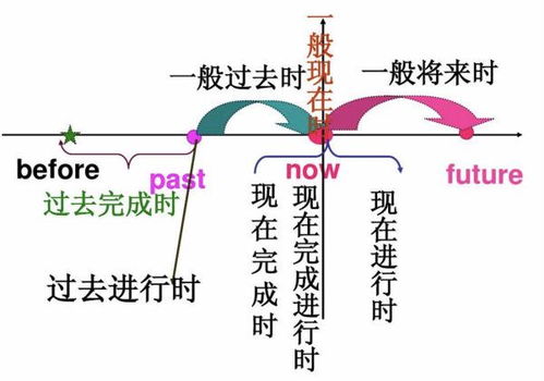 一般现在时的结构公式，一般现在时的结构和用法例句
