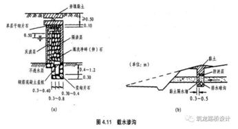 渗沟结构图，渗沟施工工艺流程