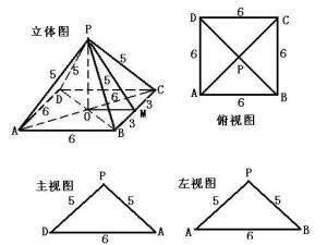 什么是正四棱锥,有哪些性质?