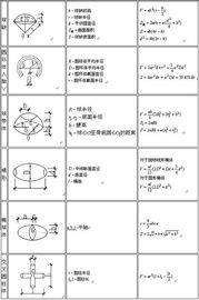 体积计算公式密度，圆柱体容积计算公式
