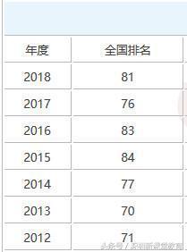 末流211大学有哪些
