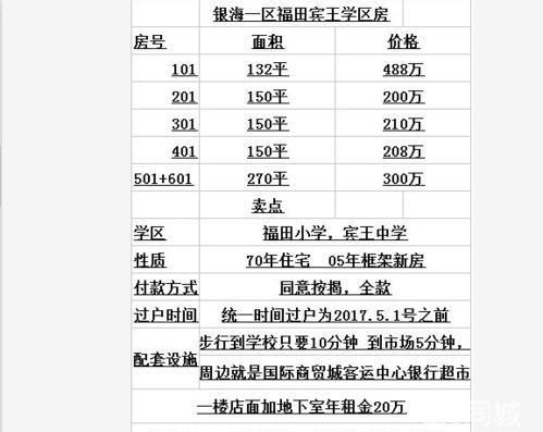 宾王夜市，宾王集团