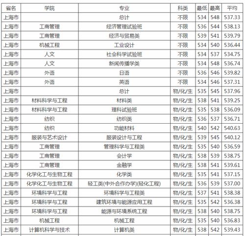 新大研究生分数线，新大2020年录取是多少分