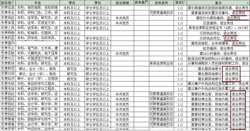 2023辽宁省考职位怎样查询