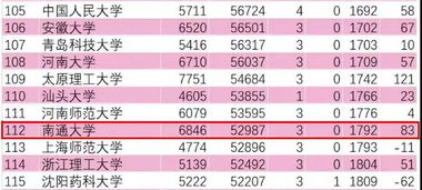南通大学全国排名