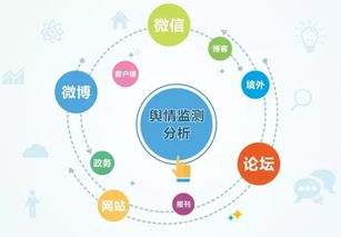 网络舆情研判，舆情研判怎么写