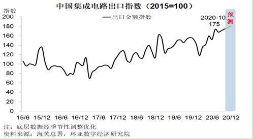 基期是什么意思?