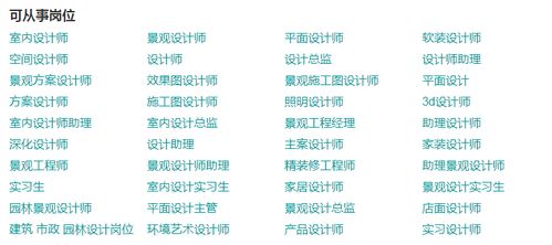 环境艺术设计的就业前景怎么样