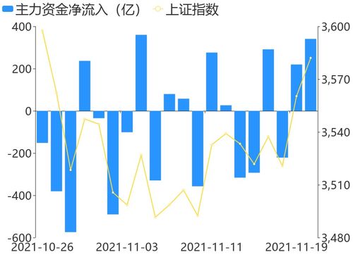 资金净流入什么意思?