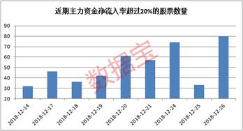 资金净流入为负为什么还涨，资金净流入负数 股票还涨