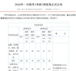 16年在职研究生报名，2016年在职研究生改革前后区别