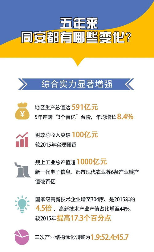 回顾过去的高级表达，回顾过去的句子简短