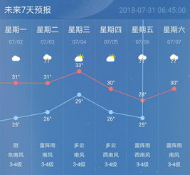 五一南京天气怎么样?