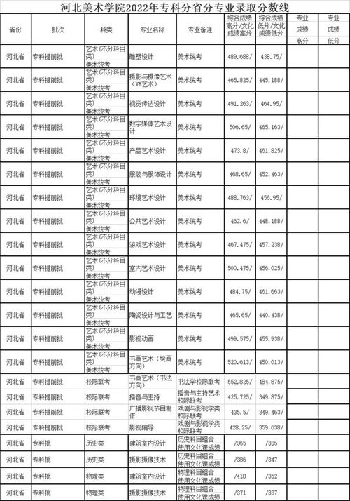 河北外国语学院学费