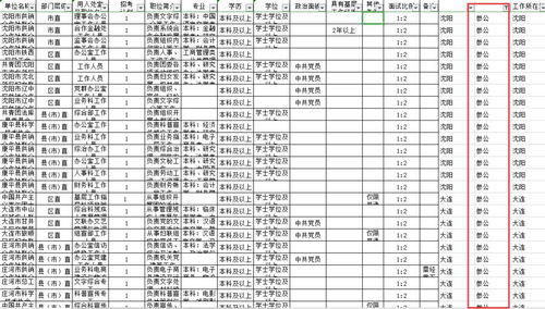 2021年辽宁省考职位表，辽宁省考职位表2021下载