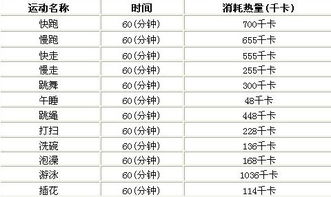 10g等于多少两，3510g等于多少斤