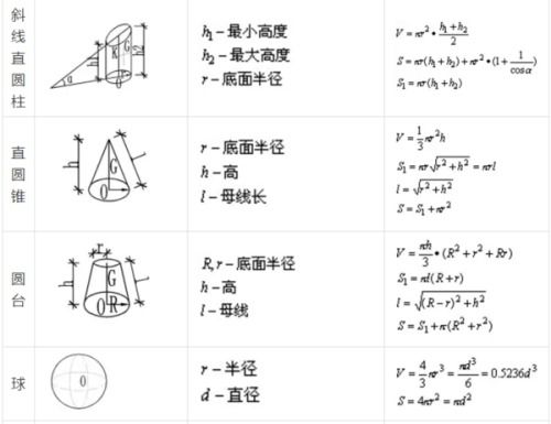 圆锥的表面积计算公式推导，圆锥的表面积计算公式字母