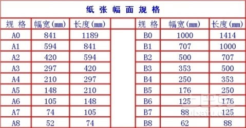 32k是多大尺寸的纸张，照片32k是多大