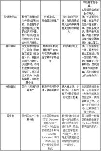 教学组织形式发展阶段有哪些，教学组织形式的概念