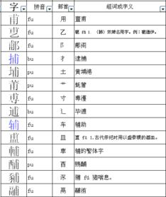 工加偏旁都能组成什么字