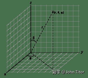 曲线上一点的切线与该点的径向的夹角是哪个角?